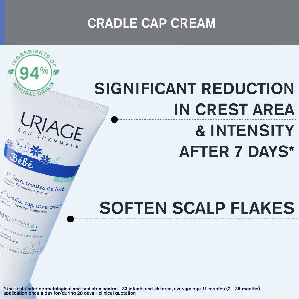 A promotional graphic for Uriage Cradle Cap Cream showing a tube of the cream on a pale blue background with dark gray text blocks. The text highlights significant reduction in crest area and intensity after 7 days and softening of scalp flakes.