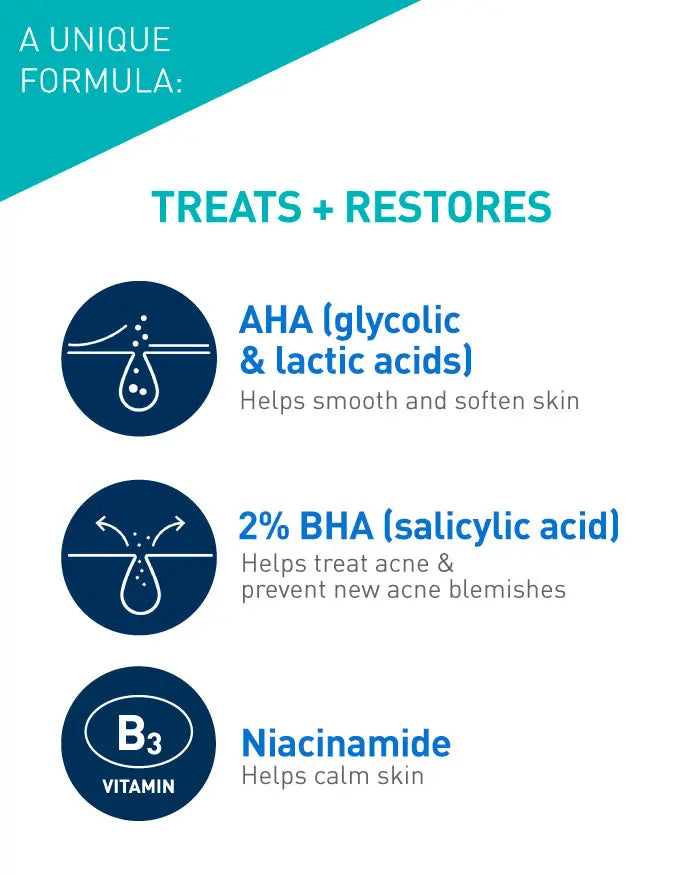 CeraVe exfoliating gel with AHA and Salicylic Acid ingredients