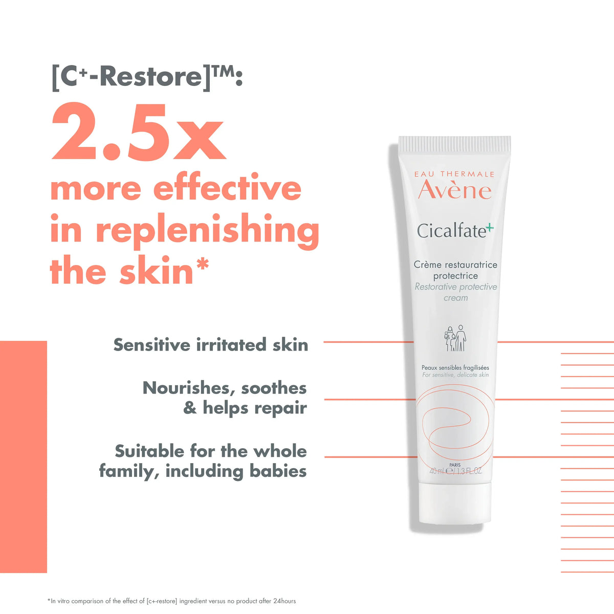 Avène Cicalfate+ Hydrating Skin Recovery Emulsion post-procedure restorative cream for sensitive skin barrier repair