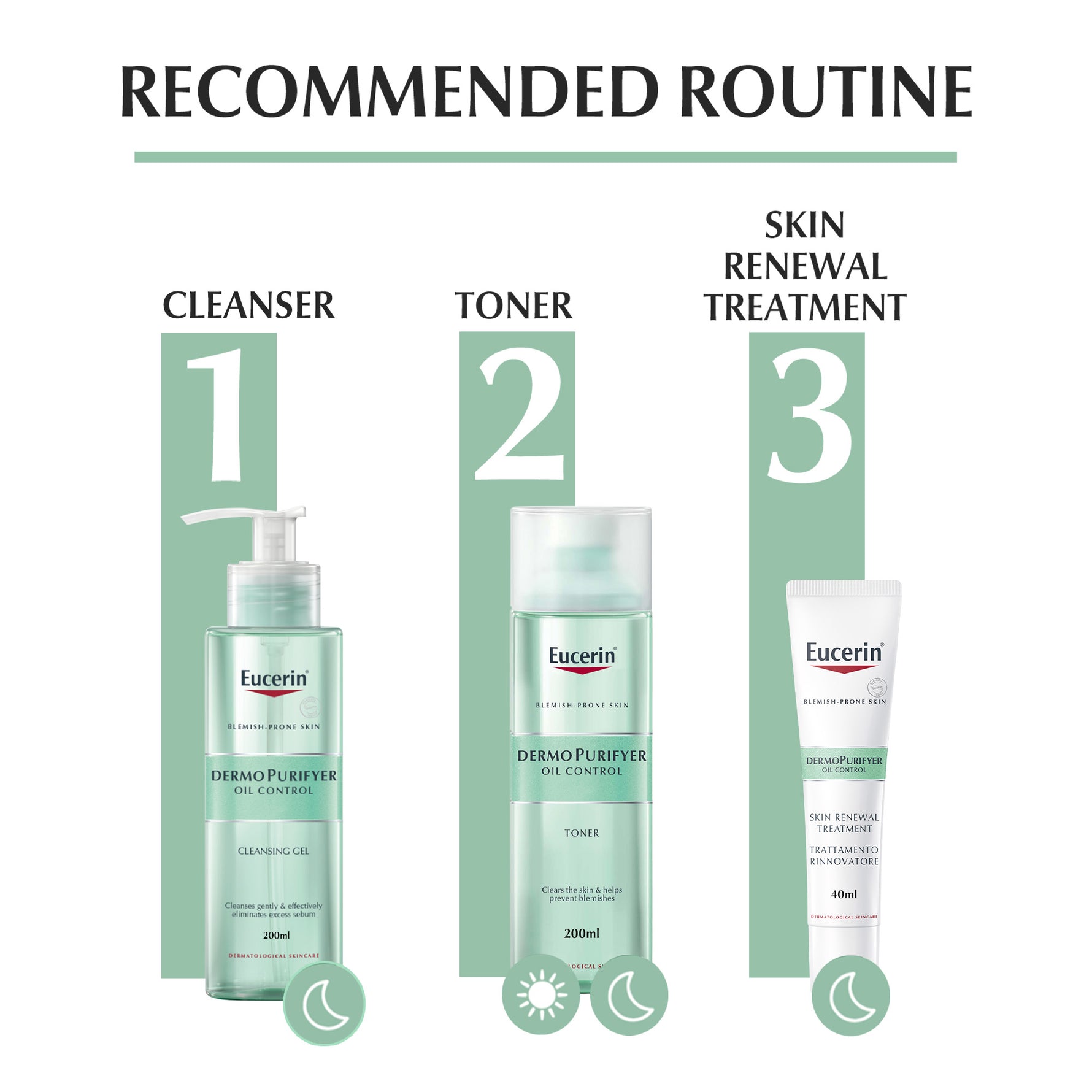 Eucerin skincare products with step-by-step routine labels on a white background