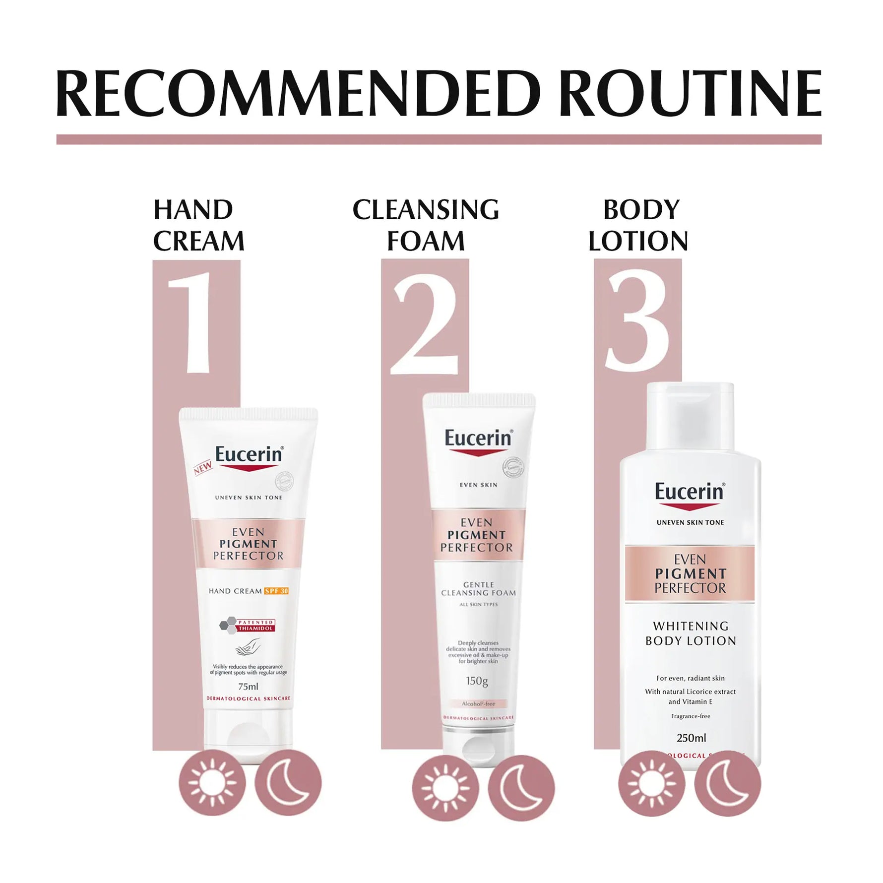 Eucerin Even Pigment Perfector Facial Gentle Cleansing Foam available on The DistriQt Lebanon.