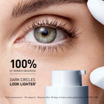 Results OPTIM-EYES