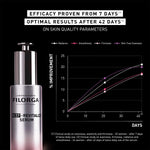 Filorga - Ncef-Revitalize Anti-Aging Serum