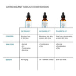 Comparison chart of Skinceuticals antioxidant serums with product images and details.