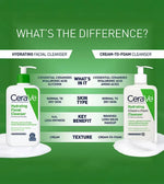 CeraVe Hydrating Cleanser developed with dermatologists for daily facial cleansing.