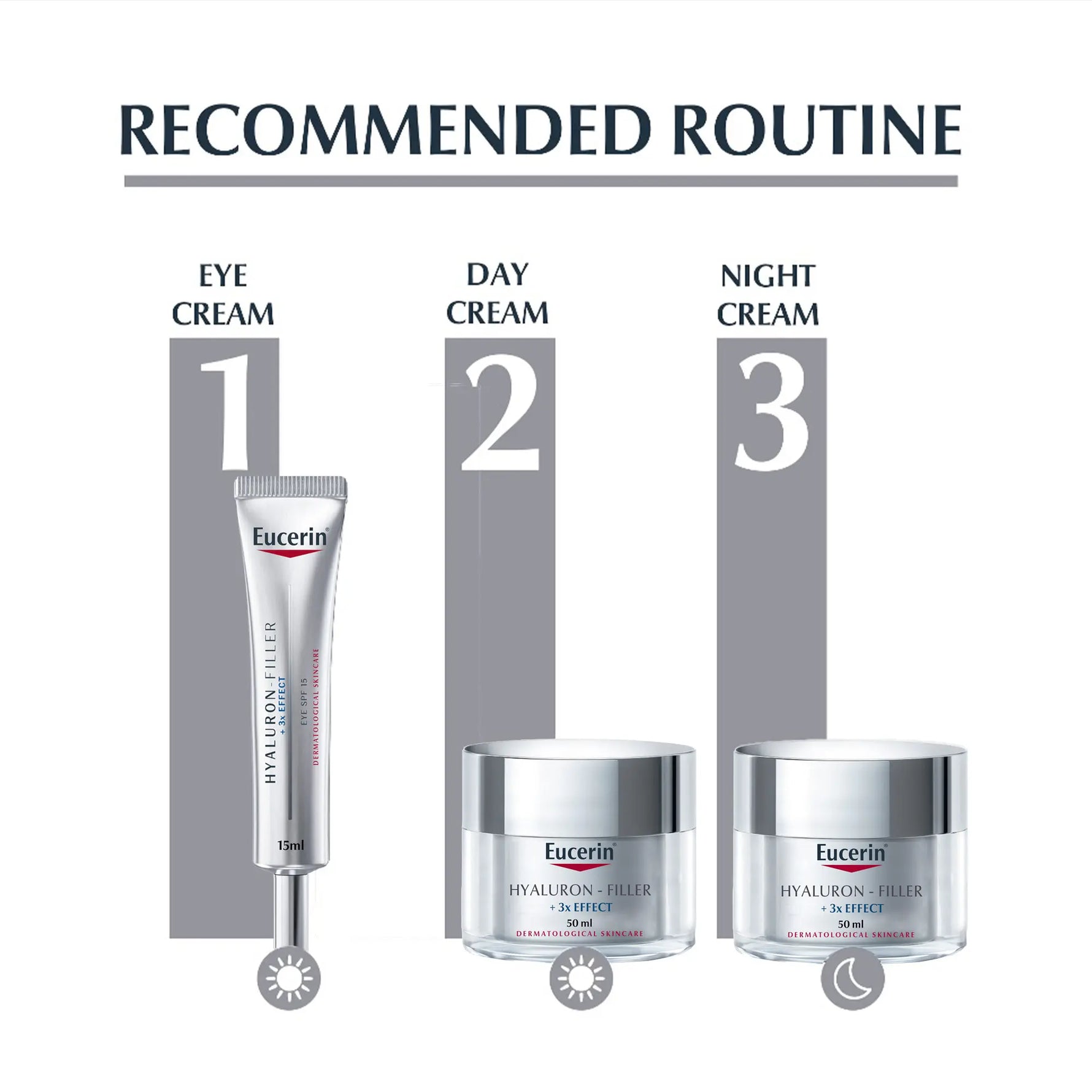 Eucerin Hyaluron-Filler Anti-Aging Face Night Cream available at The Distriqt.