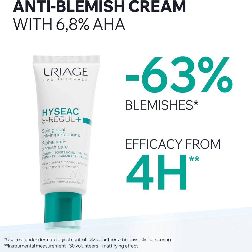 A promotional product graphic for Uriage Hyseac 3-Regul+ anti-blemish cream. The white squeeze tube with a teal cap is shown on a white background with large teal and black text reading 'ANTI-BLEMISH CREAM WITH 6,8% AHA', '-63% BLEMISHES*', and 'EFFICACY FROM 4H'.