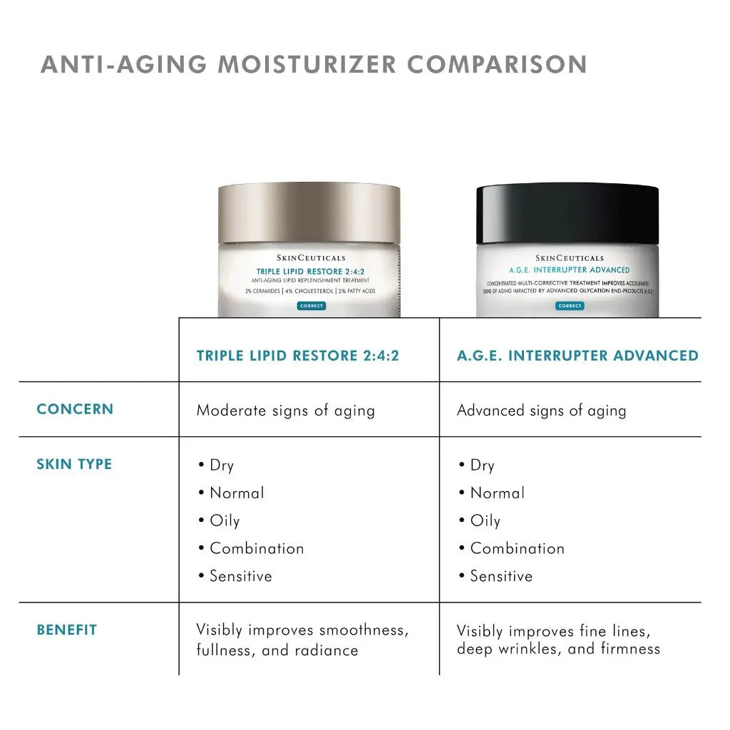SkinCeuticals A.G.E. Interrupter Advanced anti-wrinkle face cream with Proxylane