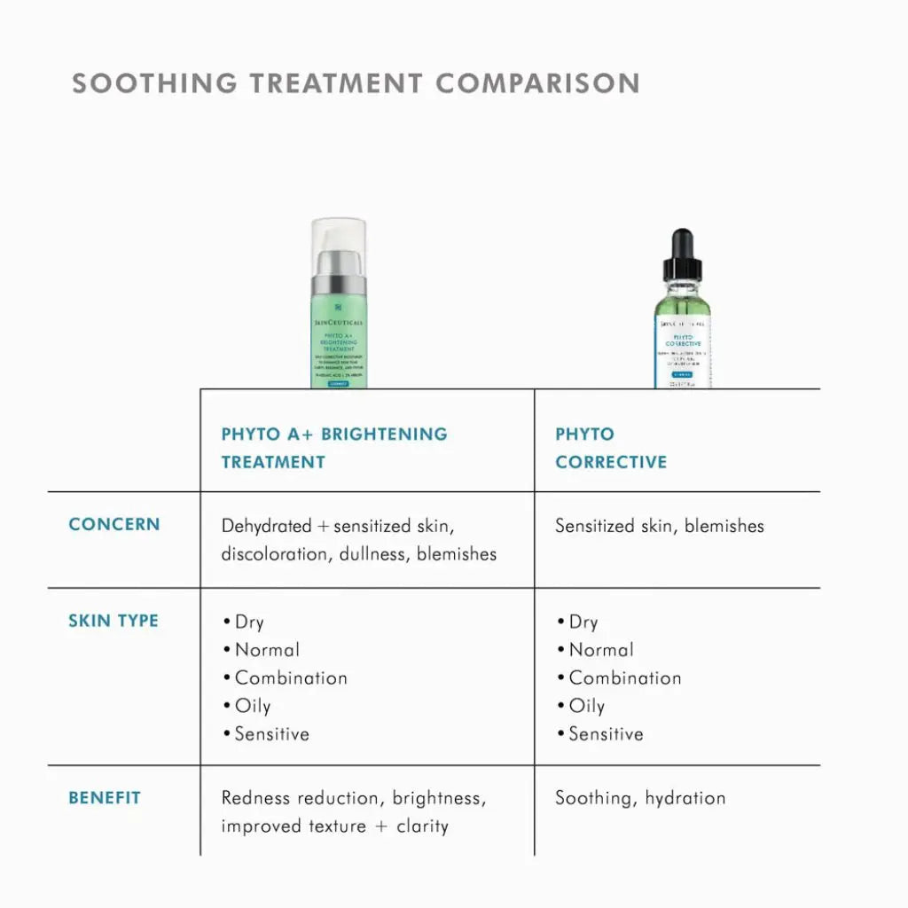 SkinCeuticals Phyto Corrective Gel with cucumber thyme and hyaluronic acid