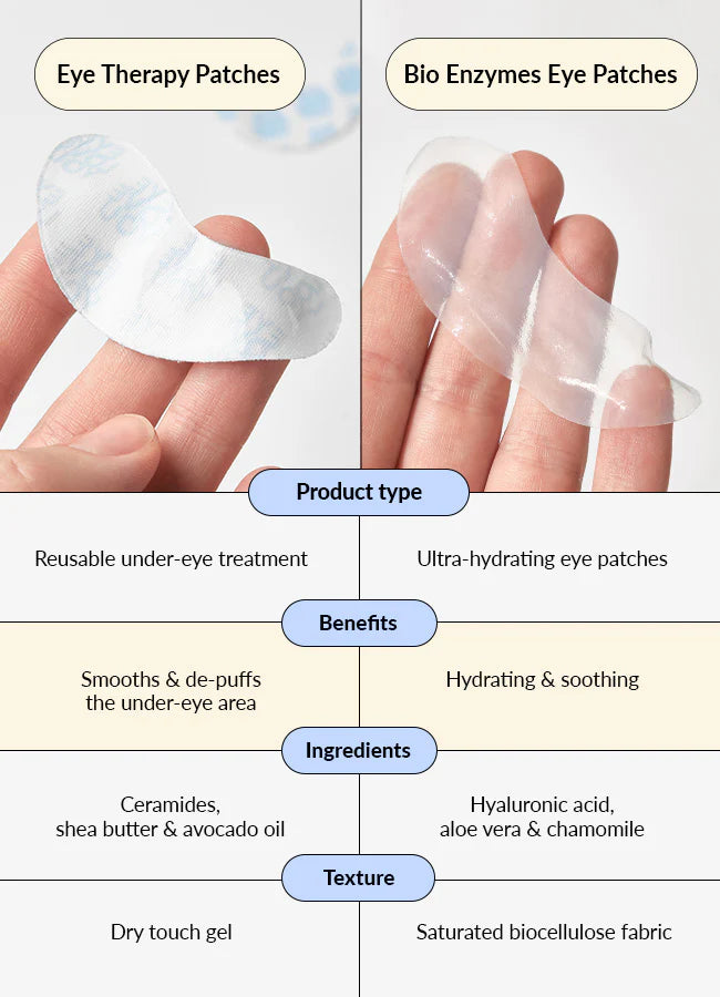 TALIKA Eye Calm Patch (Solo Patch) available at The Distriqt Lebanon for calming and hydrating delicate under-eye skin.