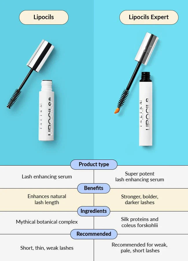 TALIKA Lipocils Expert 3.8ml available at The Distriqt Lebanon for healthier, stronger, and longer-looking eyelashes.