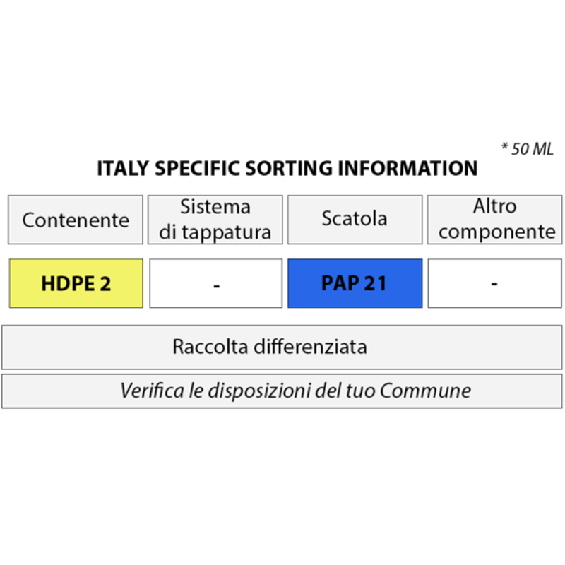 1st Mineral Cream SPF50+