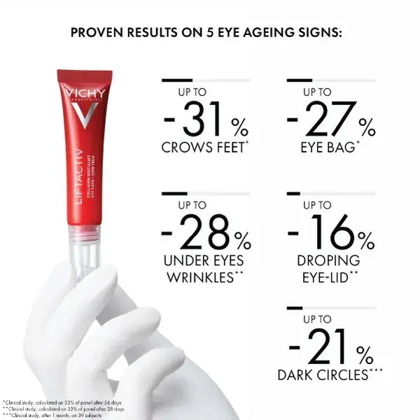 Anti-ageing eye cream with peptides and niacinamide for firmer-looking skin.